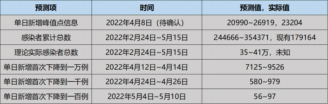 南开大学 公共卫生与健康研究院